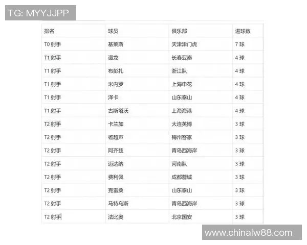 中超精彩赛事全程直播实时比分分析及球员表现点评