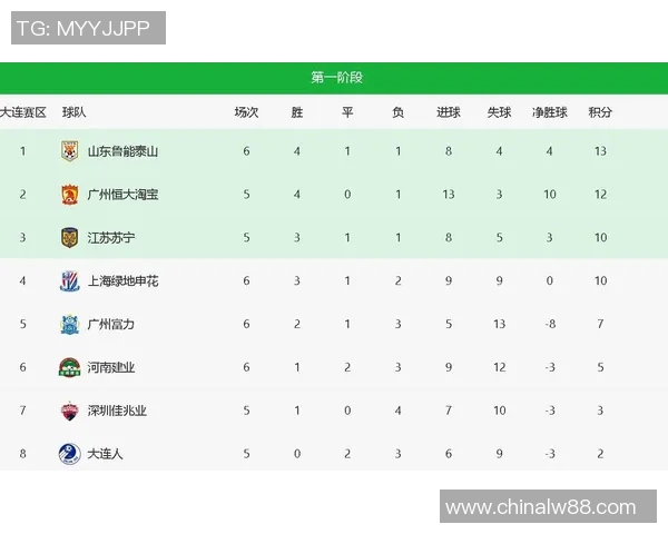 2019中超富力与申花对决前瞻及比分预测分析 2019中超富力与申花对决前瞻及比分预测分析