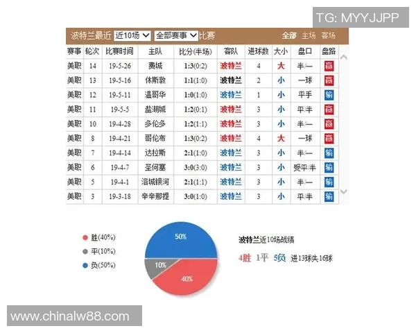 洛杉矶与波特兰伐木即将对决比分预测分析及赛前展望 洛杉矶与波特兰伐木即将对决比分预测分析及赛前展望