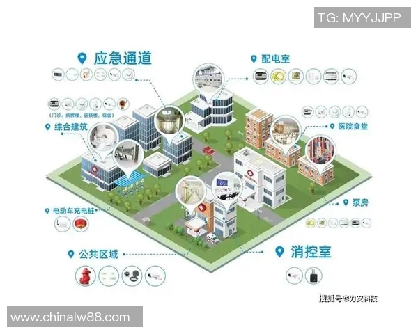 消防设备智能化发展趋势与应用前景分析及其关键技术创新 消防设备智能化发展趋势与应用前景分析及其关键技术创新