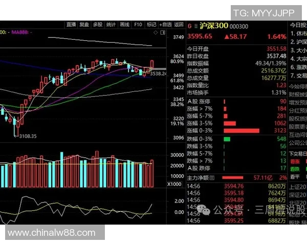 聚焦A股指数表现分析与市场趋势预测：影响因素与投资机会解析