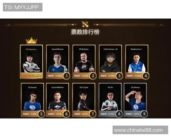 DOTA2心理素质排行榜揭晓LNG战队表现卓越位居第一