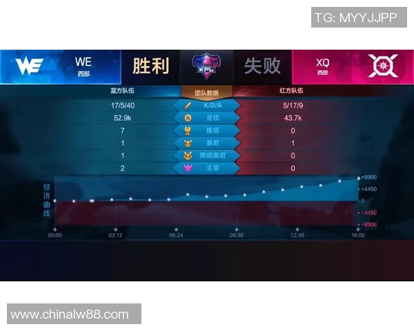 EDG战队在王者荣耀赛事中的全面压制分析与战术解读