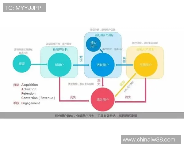 西安街舞队区域防守新策略探索与实践分析