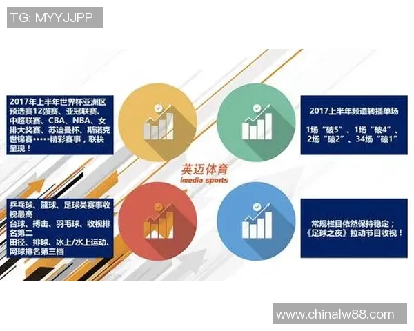 以联赛为中心构建的全新体育生态系统与发展模式探讨