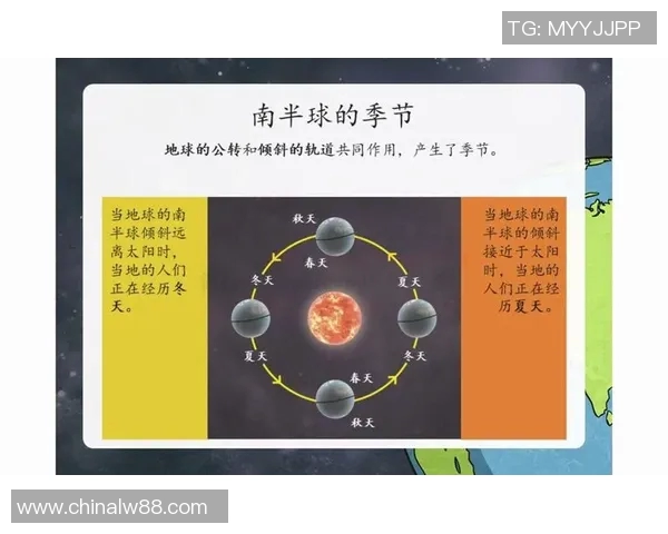 地球自转、公转及其对自然现象的影响解析